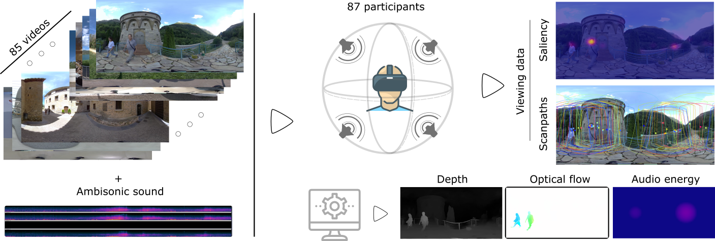D-SAV 360 teaser image