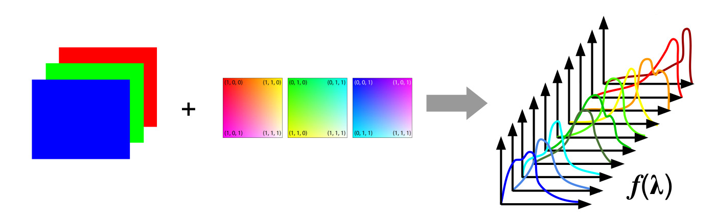 Techniques for Real-Time Spectral Rendering poster